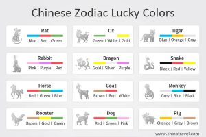 The Chinese zodiac assigns a lucky color to each animal sign. Here is a list of the lucky