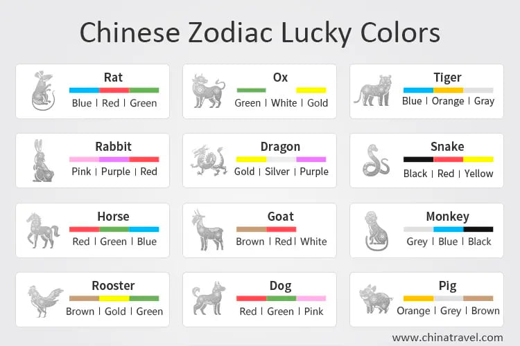 The Chinese zodiac assigns a lucky color to each animal sign. Here is a list of the lucky